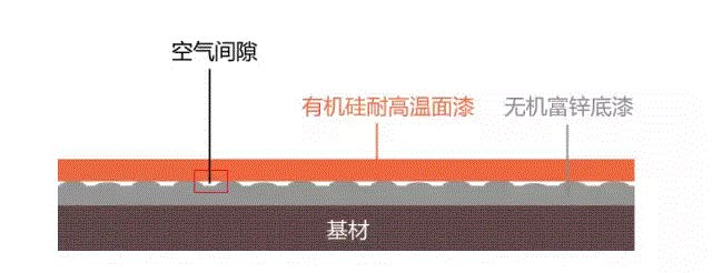 長(zhǎng)沙標(biāo)榜涂料,冷鍍鋅,環(huán)氧富鋅底漆,氟碳漆,環(huán)氧煤瀝青漆