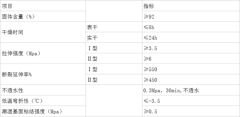 長(zhǎng)沙標(biāo)榜涂料,冷鍍鋅,環(huán)氧富鋅底漆,氟碳漆,環(huán)氧煤瀝青漆